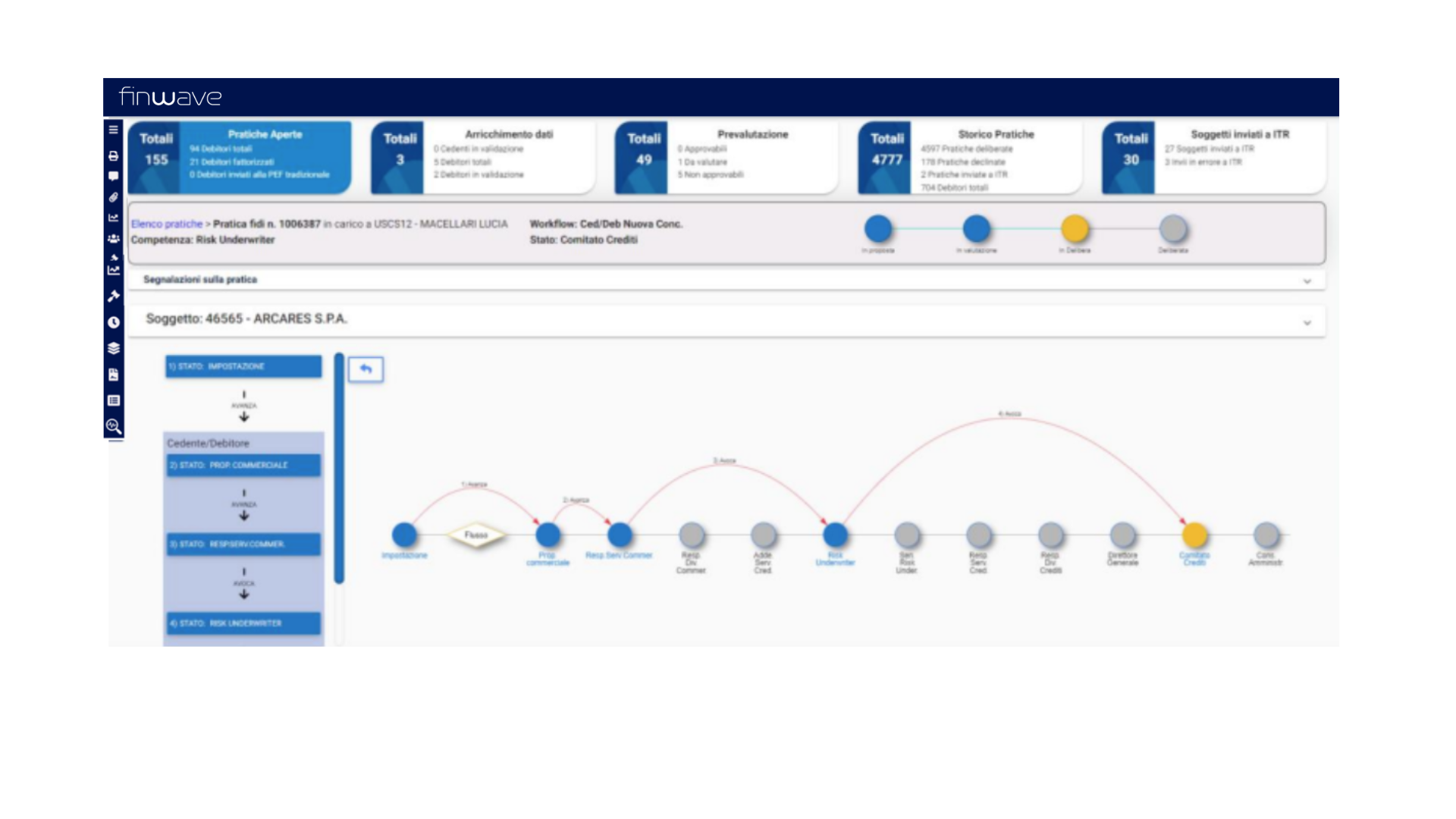 Disegno Workflowpef Disegno Workflowpef